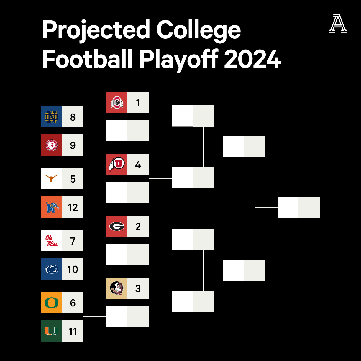 CFB_PlayoffBracket%E2%80%93Article.png